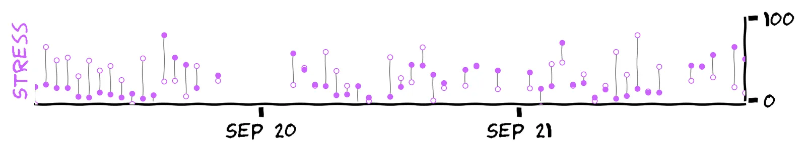 The previous plot, but with different predictions, drawn from a normal distribution.