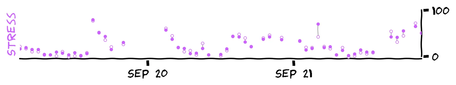 A plot of predictions, but with much better predictions (small error bars).